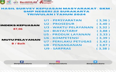 SURVEI KEPUASAN MASYARAKAT (SKM) TRIWULAN I